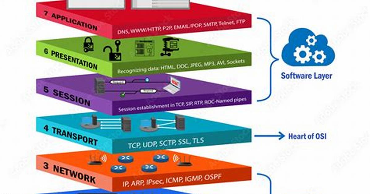 Which Open System Interconnection?