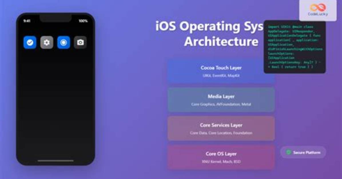 Which Operating System Is iOS Based off of?