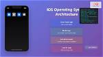 Which Operating System Is iOS Based off of?