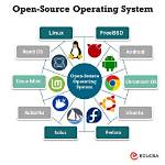 Which Operating System Is Open Source?