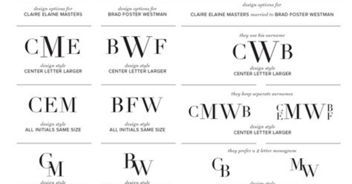 Which Order Do Monograms Go?