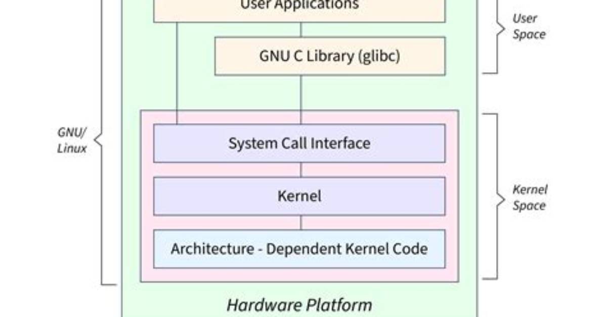 Which Os Runs on Linux Kernel?