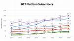 Which Ott Platform Has Highest Subscribers?