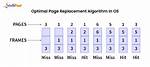 Which Page Replacement Algorithm Is Used in Windows?