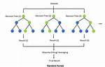 Which Parameter Causes Overfitting in Random Forest?