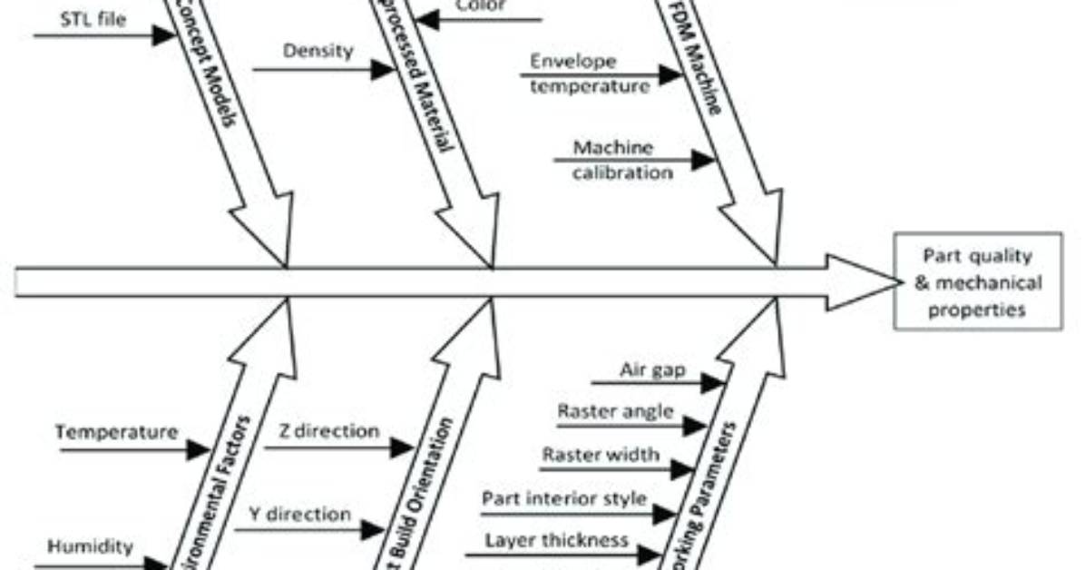 Which Parameter Is the Cause for Loading Effect on Measuring Instruments?