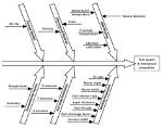 Which Parameter Is the Cause for Loading Effect on Measuring Instruments?