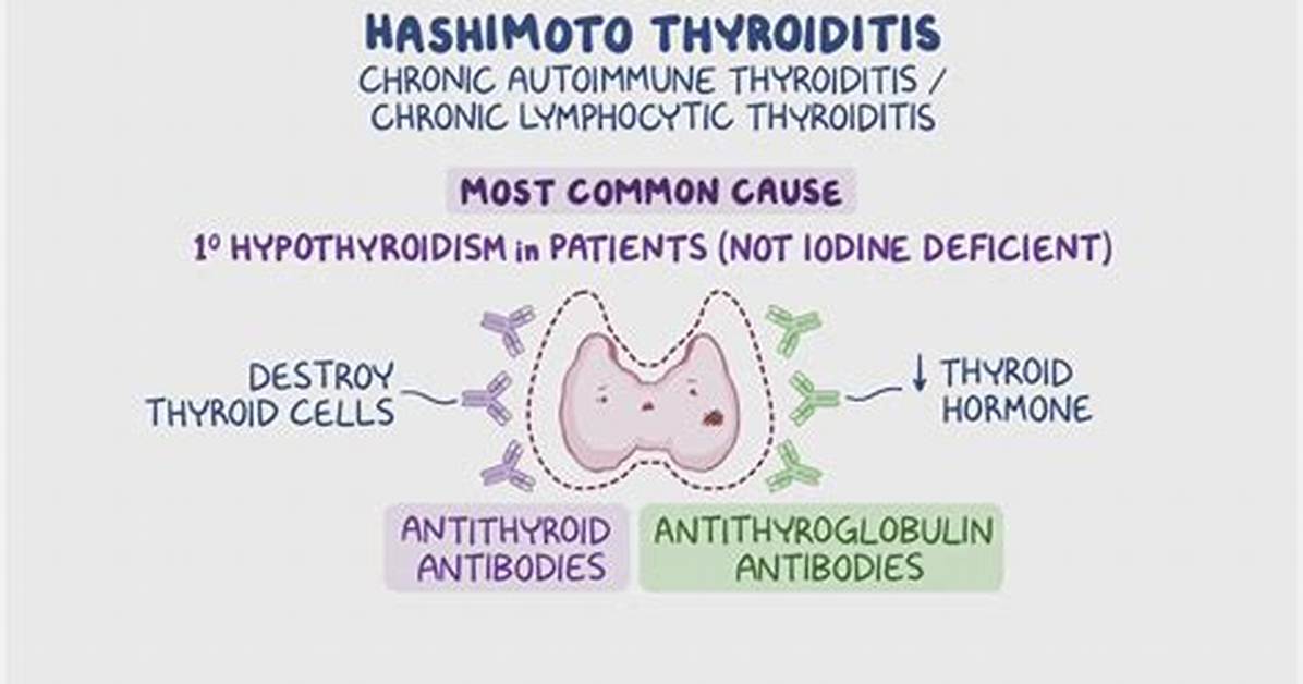 Which Parasite Causing Thyroiditis?