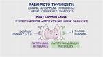 Which Parasite Causing Thyroiditis?