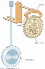 Which Pendulum Is Used in Pendulum Clock?