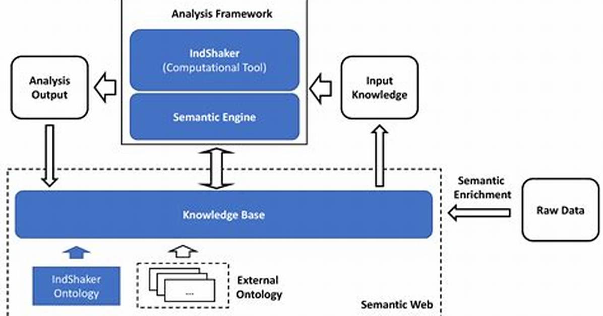 Which Perspective in System Modelling?