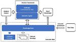 Which Perspective in System Modelling?