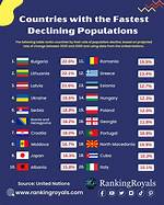 Which Populations Are Declining?