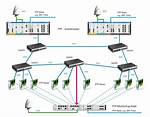 Which Port Does Ptp Use?