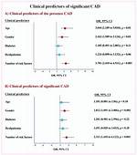Which Predictors Are Significant?