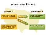 Which Process for Ratifying an Amendment Is Easiest?
