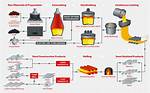 Which Process Involves Smelting?