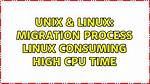 Which Process Is Consuming Cpu Linux?