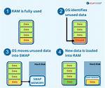 Which Process Is Using Swap Memory Linux?