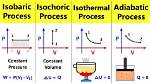 Which Processes Are Adiabatic?