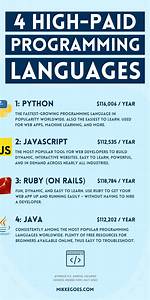 Which Programming Language Is Highly Paid?