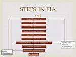 Which Project Needs Eia?