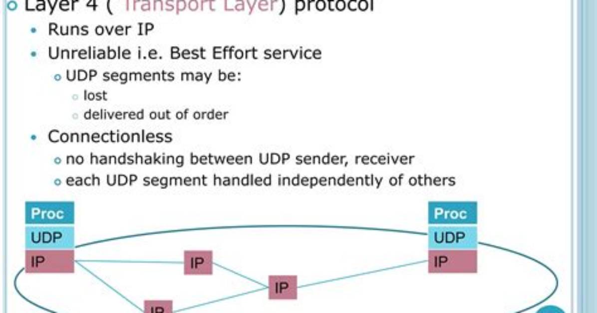 Which Protocol Interacts Asynchronously over Udp?