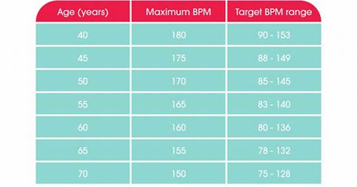 Which Pulse Rate Is Normal?