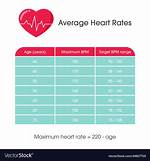 Which Pulse Rate Is Normal?