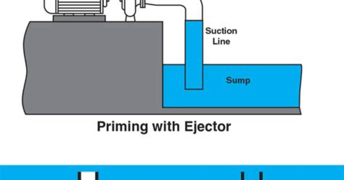 Which Pump Requires Priming?