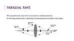 Which Rays Are Called Paraxial Rays?