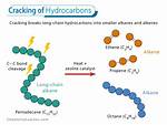 Which Reaction Is Cracking?