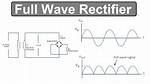 Which Rectifier Has More Efficiency?