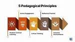 Which Relevant Pedagogical Principles?