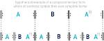 Which Represents Ternary Form?