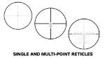 Which Reticle for Scope?