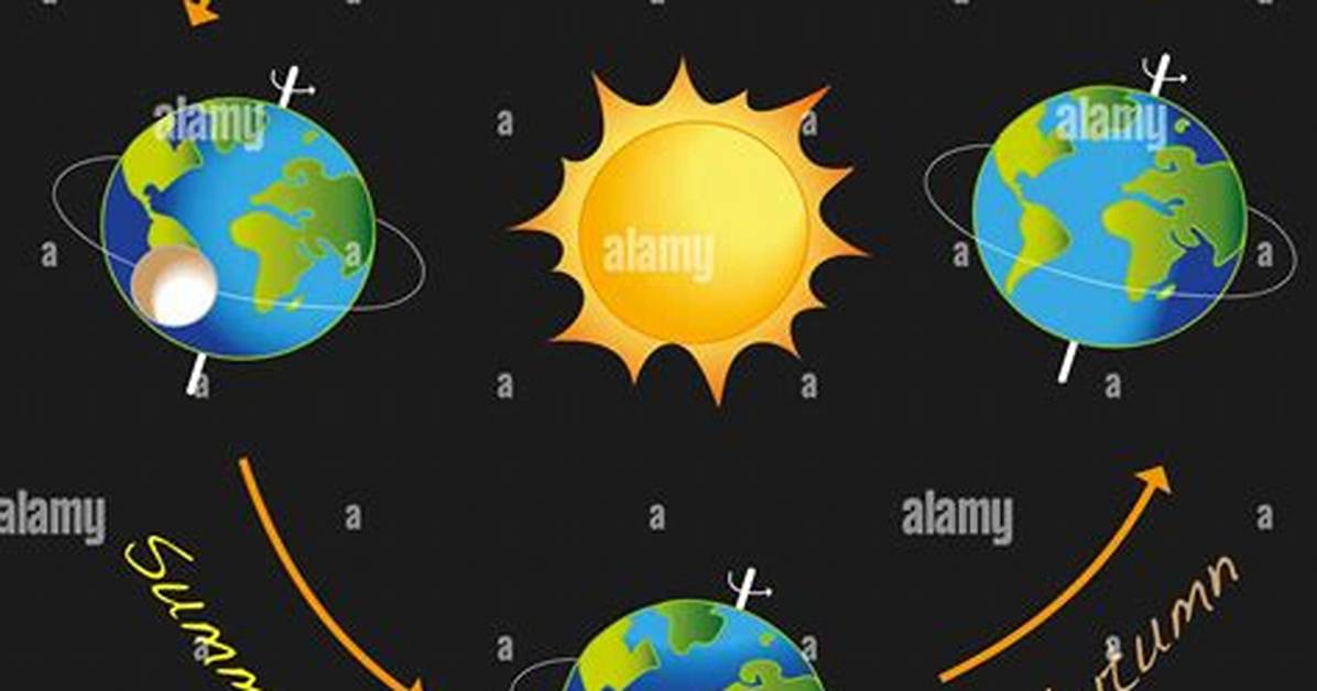 Which Revolves Around a Planet?
