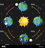 Which Revolves Around a Planet?