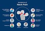 Which Ring Is Pains?