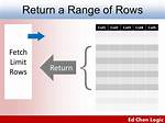 Which Rows Are Returned When Using Limit with Offset in Mysql?