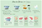 Which Salt for Brining?