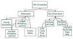 Which Scheduling Algorithm Is Used in Android?