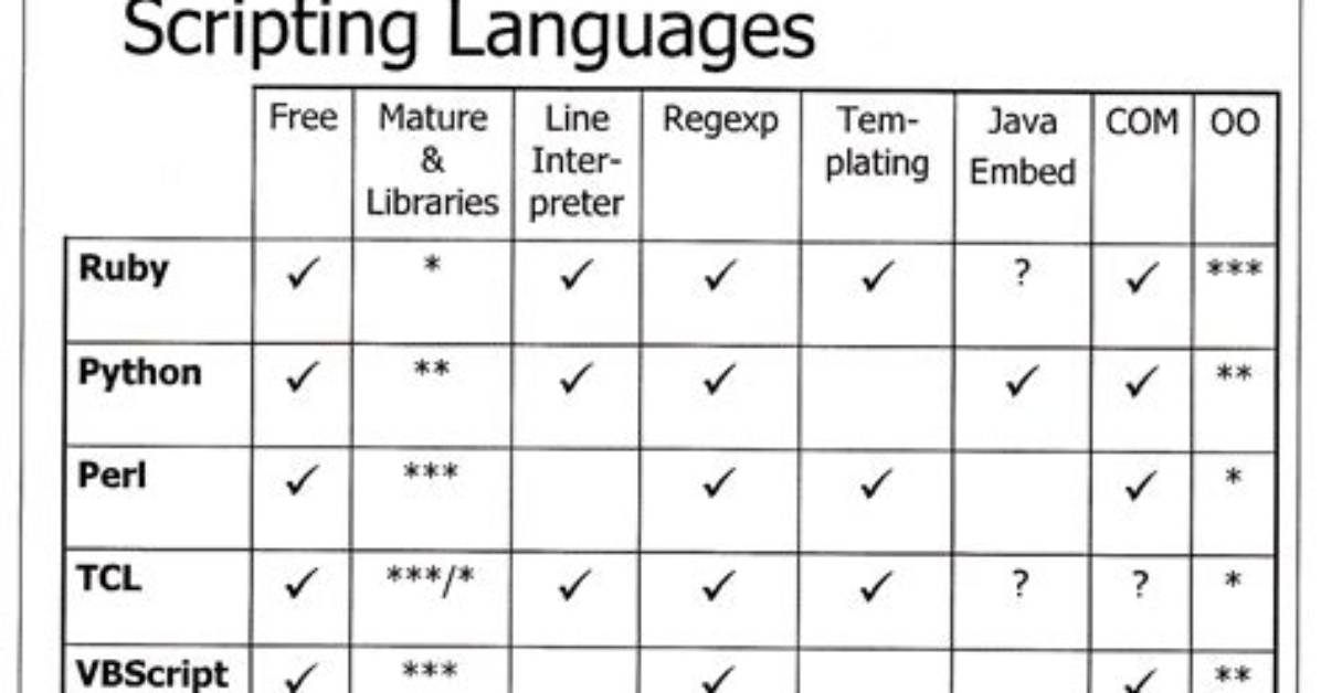 Which Scripting Language Is Best for Linux?