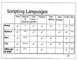 Which Scripting Language Is Best for Linux?