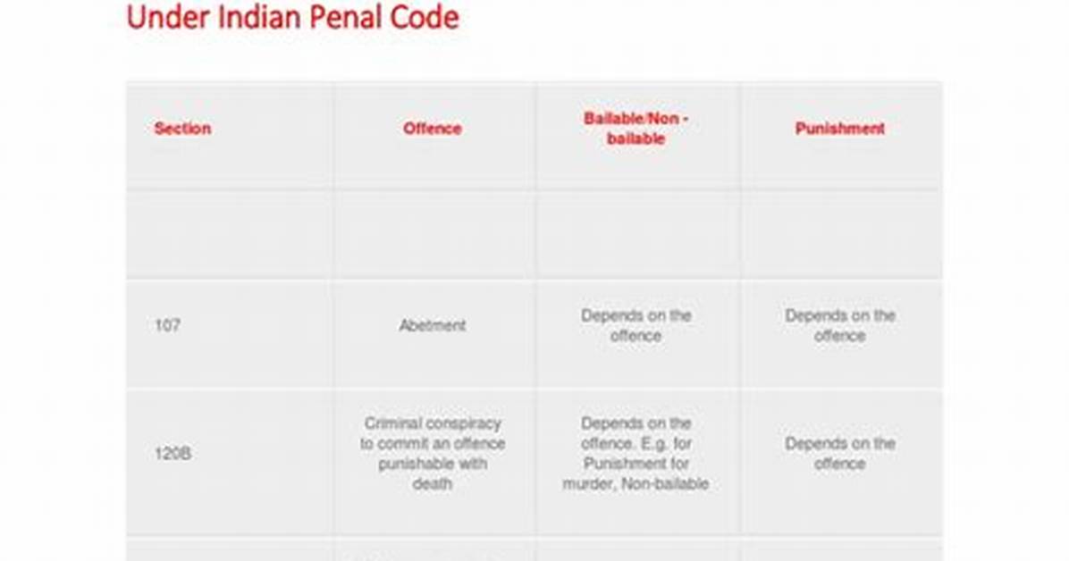 Which Sections Are Non Bailable?
