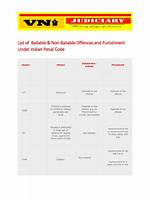 Which Sections Are Non Bailable?