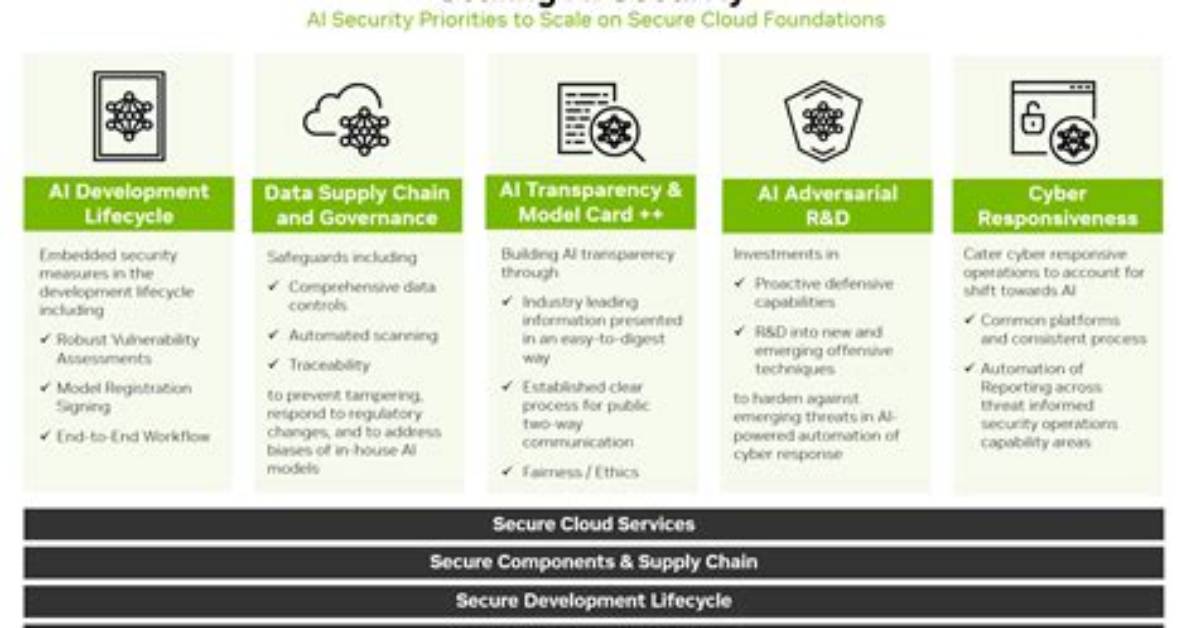 Which Security Capability Is Responsible for Securing the Software?