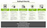 Which Security Capability Is Responsible for Securing the Software?