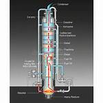 Which Separation Method Is Used in Refining Oil?