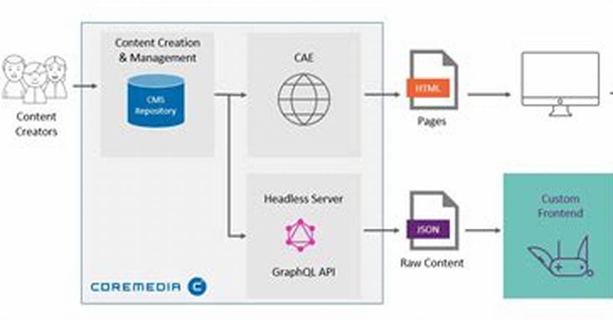 Which Server Is Headless?